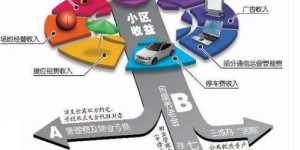 一线城市铺路真的能赚钱吗？揭开其中的盈利奥秘