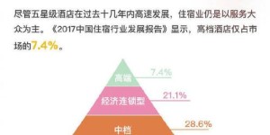 五星酒店如何快速盈利？哪些业务最赚钱？