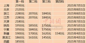 监理人员如何合理选择副业增加收入？