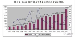 如何在马来西亚通过副业实现额外收入？