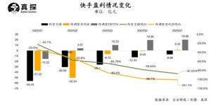 如何在快手上观看视频实现盈利？