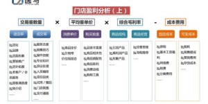 58课堂是如何实现盈利模式的？