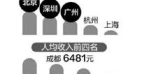 哪个平台司机收入最高？2023年司机赚钱新趋势揭晓