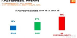 京东副业选择众多，究竟哪一项最具潜力？