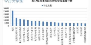 大学生如何利用自助平台提升学习效率？这是最佳的选择吗？