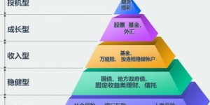 天津适合开展哪些副业？寻找高收益的兼职机会