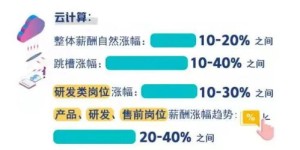 任何职业都能赚钱，这是真的吗？职业选择与收入有何关联？