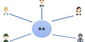 如何构建“家门口”就业新体系，助力本地发展？