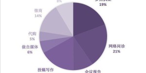 卖水果之余，如何选择合适的副业增加收入？