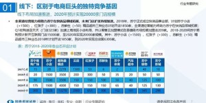 大润发的自助平台究竟如何使用？探索其功能和优势
