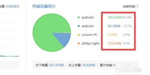 日常开支如何合理安排？聊聊你的开支管理心得