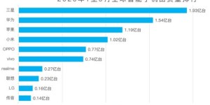 哪些自助营销平台位居最新排名榜单前列？