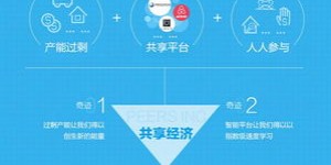 云游四海是如何实现盈利的？
