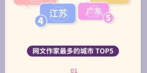 现在尝试副业网文创作，可行吗？时机合适吗？