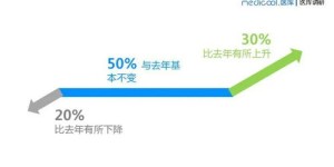 医院里哪些科室最赚钱？揭秘高收益科室背后的秘密＂如何变身吸金科室？