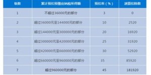 兼职收入也需要缴税吗？了解兼职纳税的那些事儿