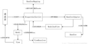 微信旅游分销体系的运作原理与机制是怎样的？其具体运作流程如何展开？
