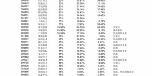 90后群体中，哪个行业收入最为可观？