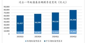 断桥项目真的能盈利吗？投资回报率如何？