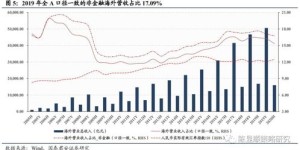 菜鸟公司提供的期权数量及上市后其价值几何？