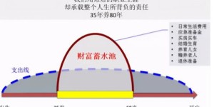 五年后炒股能否实现财富增长？掌握这些技巧是关键