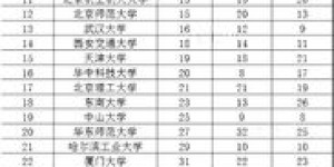哪些饮品自助售卖平台位居榜首？探索最新排名榜单一探究竟