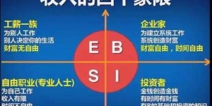 25岁如何开启副业之路，实现财务自由？
