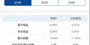 刷点操作真的能带来可观收益吗？值得一试吗？