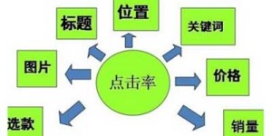如何通过点击率实现盈利？掌握高效赚钱技巧