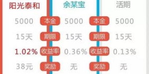 农村小王如何通过自媒体实现盈利？