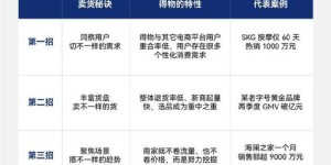 电商到底赚不赚钱？2024年做电商能翻身吗？如何学习电商创业？