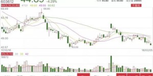 今年哪类副业能迅速带来高收益？