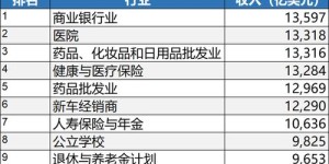 在美国，哪些行业最具盈利潜力？如何选择赚钱的生意？