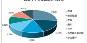 江西副业平台未来走向如何？发展趋势深度探讨
