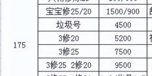 175级跑宝宝修任务真的能赚钱吗？收益如何？
