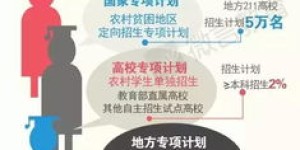 为何副业项目需要招收学员？背后原因详解