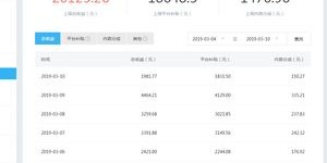 网络赚钱的人是如何做到月入过万的？你也能复制他们的成功吗？