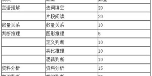 行测考试总分是多少？其分数占比又是如何计算的？
