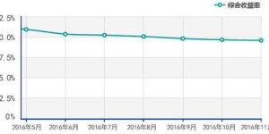 15年免费入行的赚钱行业，真的存在吗？如何实现零成本盈利？