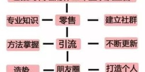 如何成为面膜微商代理中的佼佼者？选择哪种模式才能高效销售面膜？