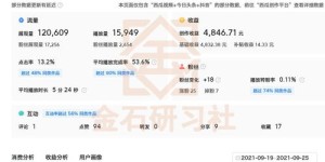2018年抖音盈利几何？那年它赚了多少？