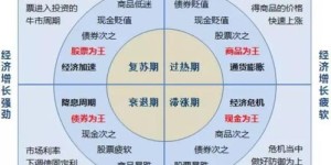 熊市中，普通投资者还有哪些稳健盈利策略可行？