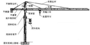 同时操作两台起重机，真的能带来可观收入吗？