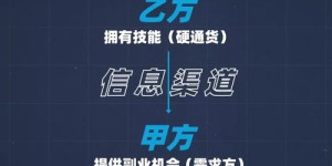 如何利用副业技能打造个人优势？