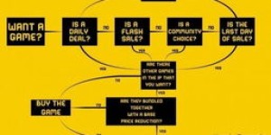 与队友日常合作，玩哪些游戏能高效盈利？