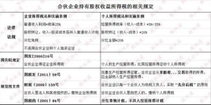 炒股票获利后，是否需要缴纳个人所得税？详解税务规定