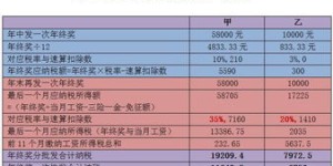 如何准确计算不满一年员工的年终奖？年终奖公式详细解析在这里？