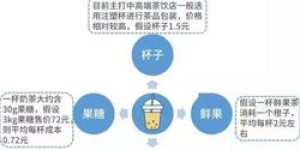 足浴店经营真的能带来可观收益吗？盈利情况大揭秘