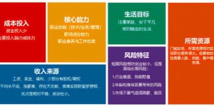 那些你曾投资的副业，现在还能继续做吗？