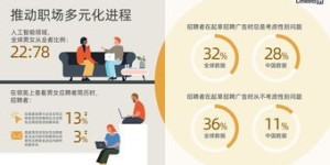 兼职用工模式如何引领未来职场新趋势？
